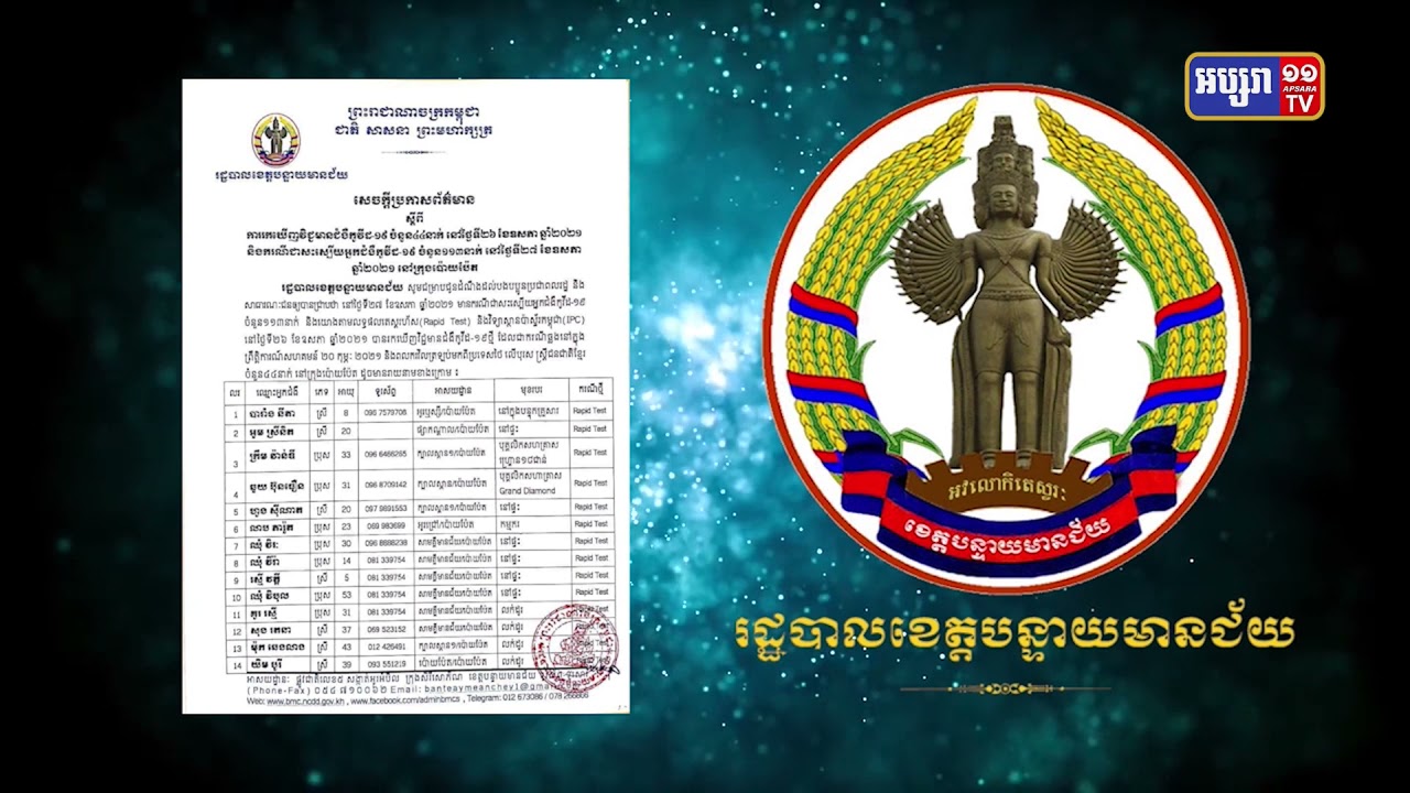 ខេត្តបន្ទាយមានជ័យ រកឃើញឆ្លងថ្មី៤៤នាក់ (Video Inside)