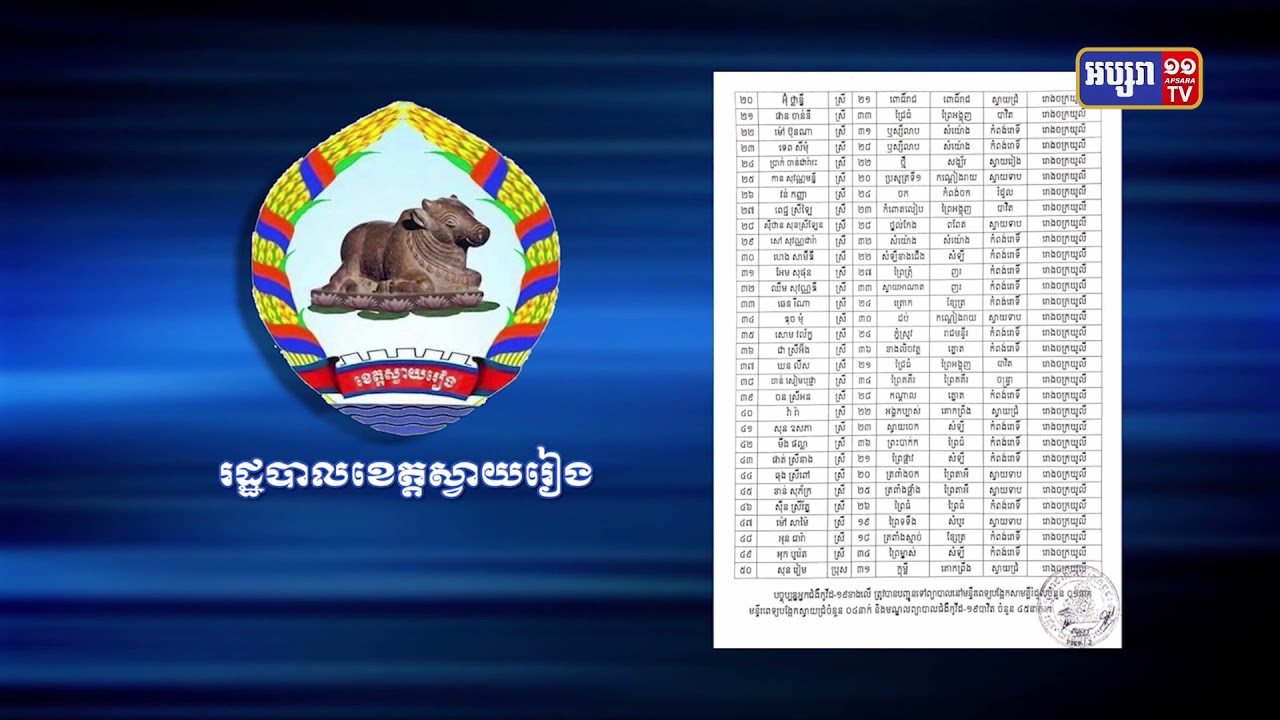 ខេត្តស្វាយរៀង រកឃើញអ្នកឆ្លងថ្មី៥០នាក់ (Video Inside)