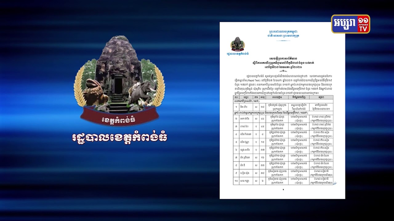 ខេត្តកំពង់ធំ មានអ្នកឆ្លងកូវីដ១៧នាក់ (Video Inside)
