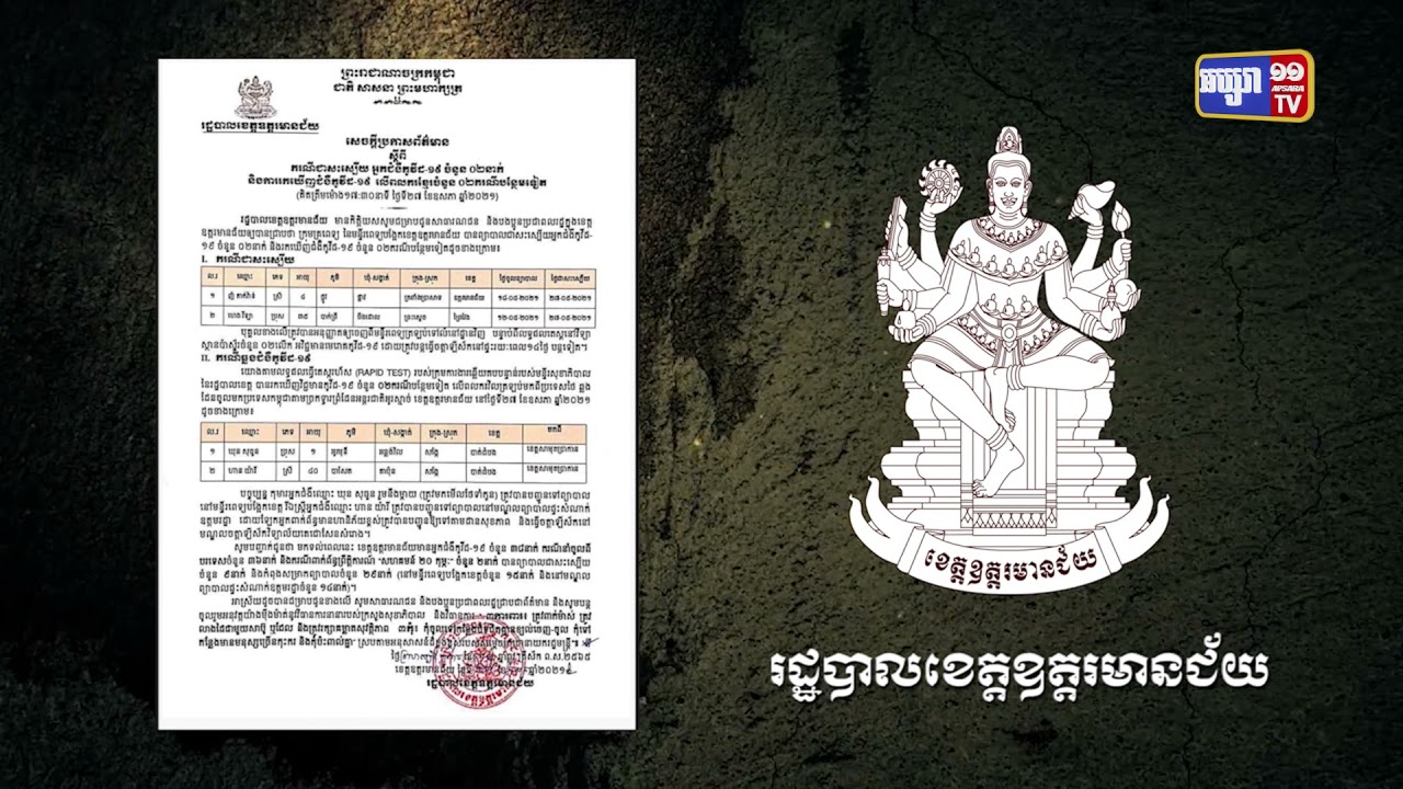 ខេត្តឧត្តរមានជ័យ រកឃើញការឆ្លងថ្មី ចំនួន២នាក់ (Video Inside)