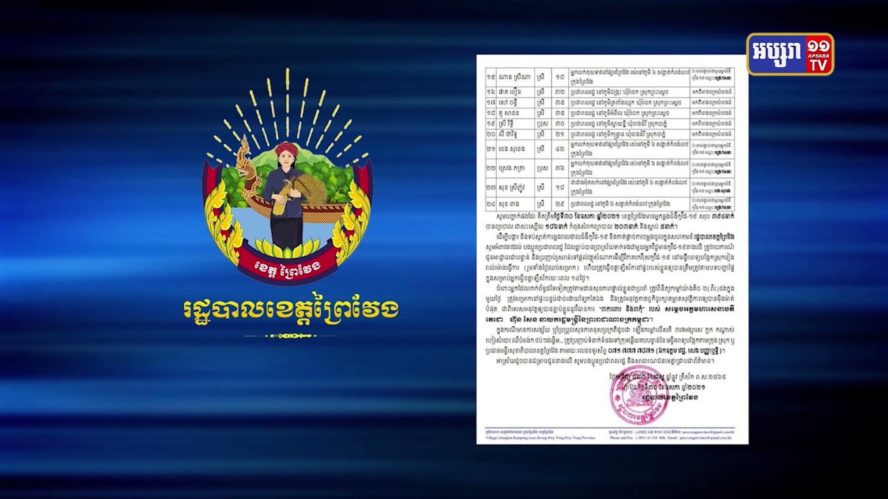 ខេត្តព្រៃវែង មានអ្នកឆ្លងថ្មី២៤នាក់ (Video Inside)