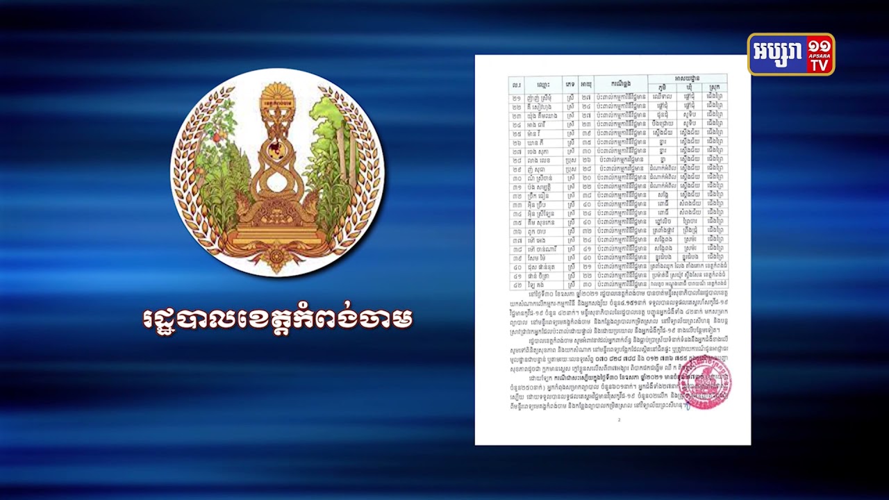 ខេត្តកំពង់ចាម មានអ្នកឆ្លងថ្មី៤២នាក់ (Video Inside)