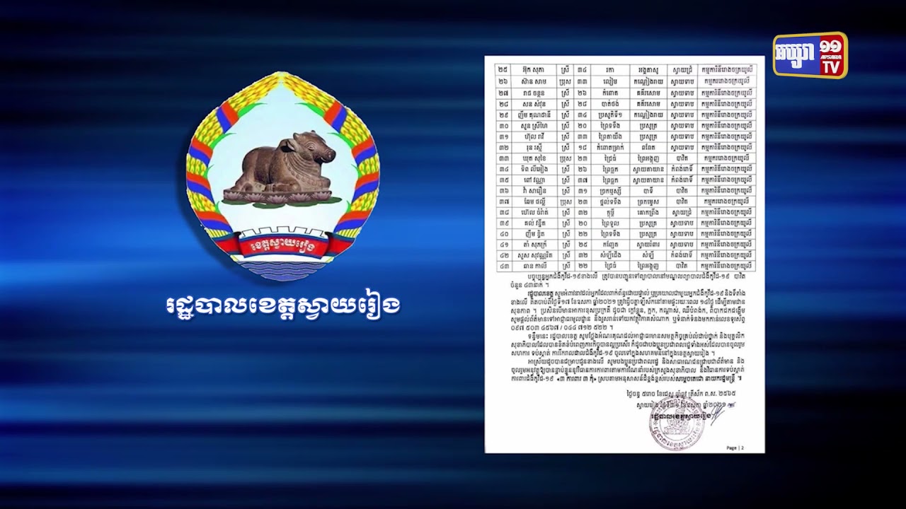 ខេត្តស្វាយរៀង រកឃើញឆ្លងថ្មី៤៣នាក់ (Video Inside)