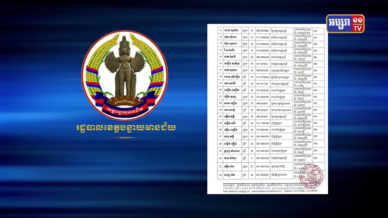 ខេត្តបន្ទាយមានជ័យ រកឃើញអ្នកឆ្លងកូវីដ១៩ចំនួន៤៤នាក់ (Video Inside)