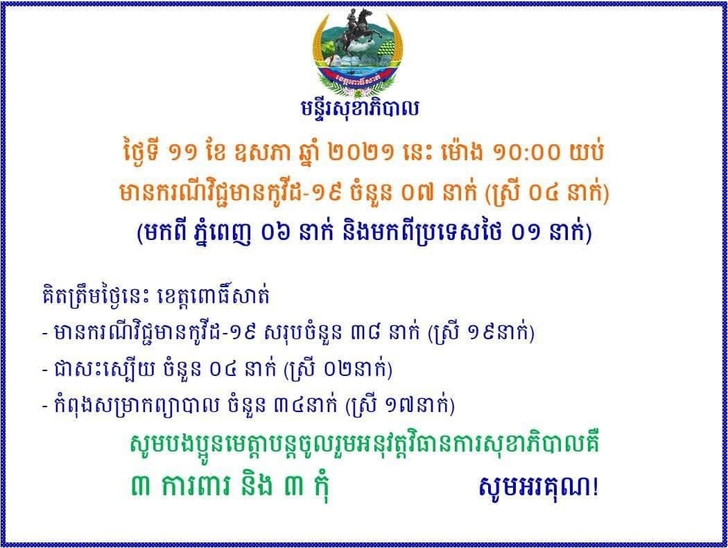 ខេត្តពោធិ៍សាត់ រកឃើញអ្នកវិជ្ជមានកូវីដ-១៩ ចំនួន ៧នាក់បន្ថែមទៀត