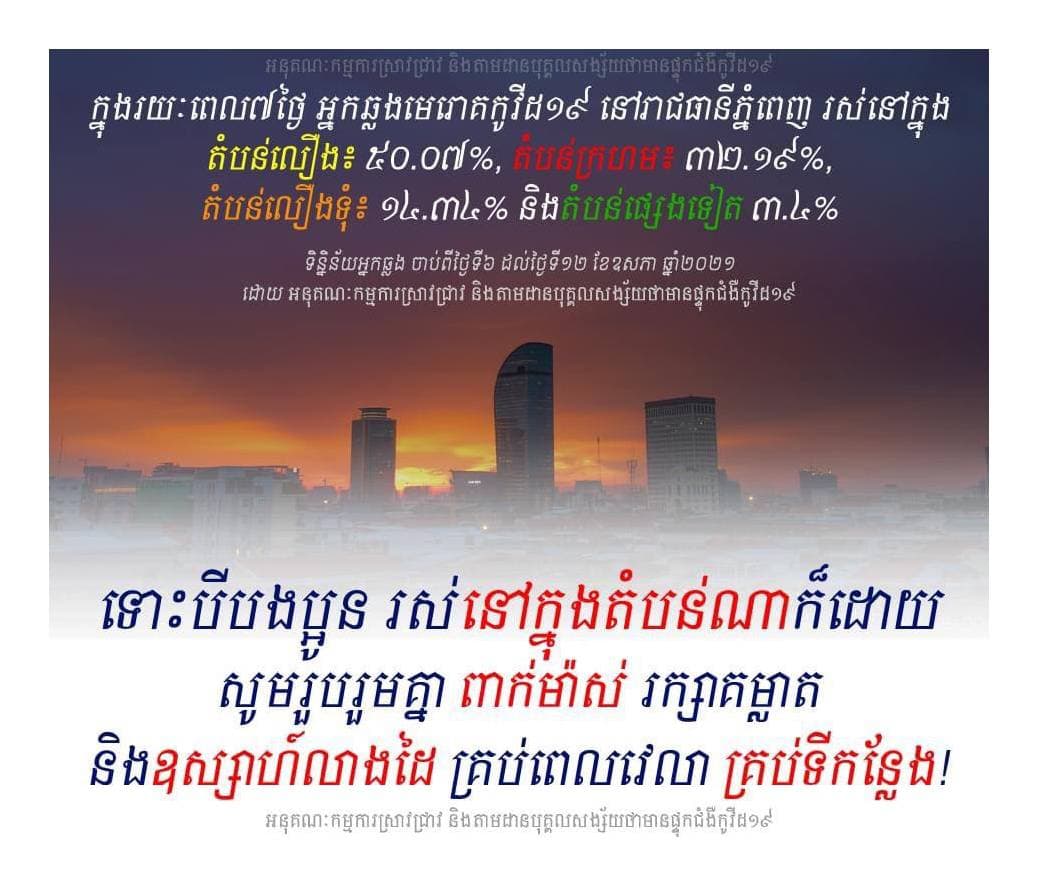 អត្រាអ្នកឆ្លង មេរោគកូវីដ១៩ នៅ រាជធានីភ្នំពេញ គិតចាប់ពីថ្ងៃទី៦-១២ ឧសភា ២០២១