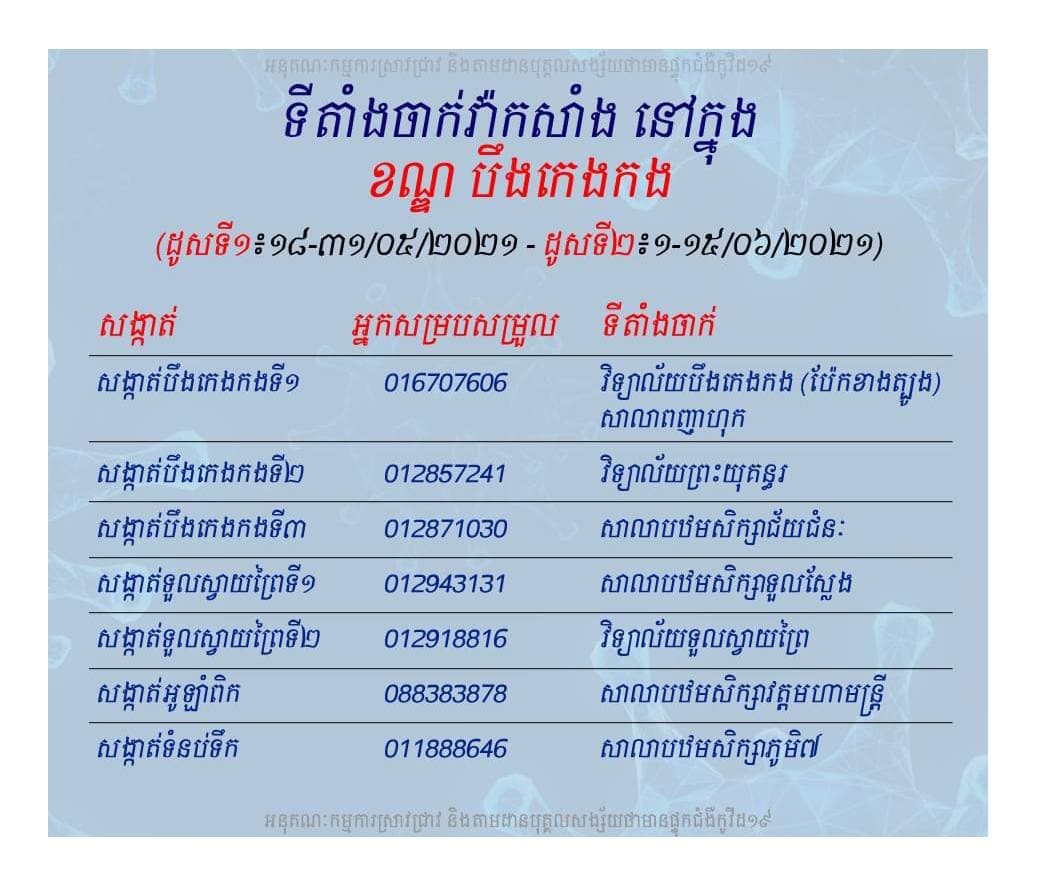 ទីតាំងចាក់វ៉ាកសាំងនៅក្នុងខណ្ឌបឹងកេងកង