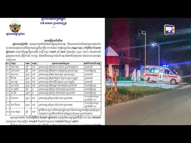 ឆ្លង១០នាក់ និងស្លាប់ម្នាក់ដោយកូវីដ១៩ ក្នុងខេត្តព្រៃវែង (Video Inside)