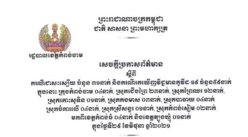 ខេត្តកំពង់ចាម រកឃើញអ្នកវិជ្ជមានជំងឺកូវីដ-១៩ ថ្មី ៥៩នាក់ និងស្លាប់៣នាក់ ក្នុងរយៈពេល ២៤ម៉ោងចុង ក្រោយនេះ