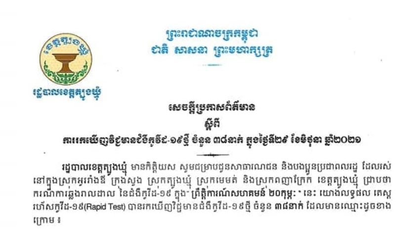 ខេត្តត្បូងឃ្មុំ រកឃើញអ្នកវិជ្ជមានជំងឺកូវីដ-១៩ ថ្មី ៣៨នាក់ ក្នុងរយៈពេល ២៤ម៉ោងចុង ក្រោយ