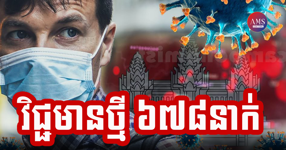 កម្ពុជារកឃើញអ្នកឆ្លងជំងឺកូវីដ-១៩ ចំនួន ៦៧៨នាក់បន្ថែមទៀតនៅថ្ងៃនេះ អ្នកជាសះស្បើយ ៥៥៧នាក់ និងមានអ្នកស្លាប់ចំនួន ១២នាក់