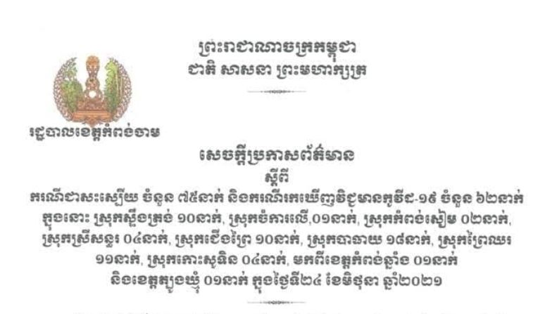 ខេត្តកំពង់ចាម រកឃើញអ្នកវិជ្ជមានកូវីដ-១៩ ចំនួន ៦២នាក់បន្ថែមទៀតក្នុងរយៈពេល ២៤ម៉ោងចុងក្រោយ