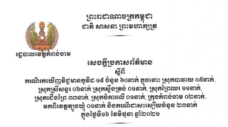 ខេត្តកំពង់ចាម រកឃើញអ្នកវិជ្ជមានកូវីដ-១៩ ចំនួន ៦០នាក់បន្ថែមទៀត និងជាសះស្បើយ ២៣នាក់ ក្នុងរយៈពេល ២៤ម៉ោងចុងក្រោយ