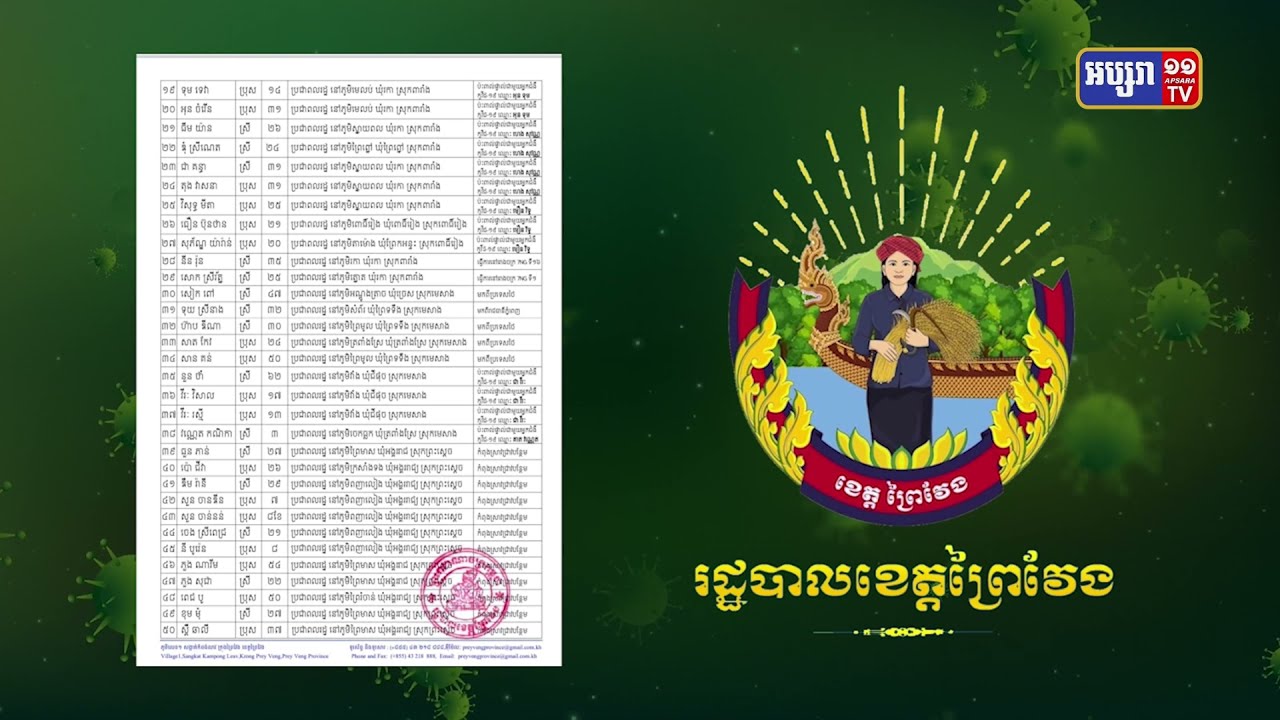 ខេត្តព្រៃវែង មានអ្នកឆ្លងថ្មី៥៥នាក់ (Video Inside)