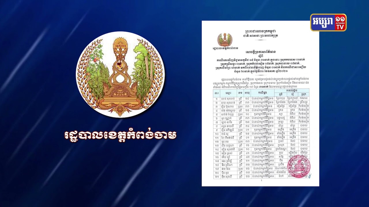 ខេត្តកំពង់ចាម រកឃើញឆ្លងថ្មី៣១នាក់ (Video Inside)