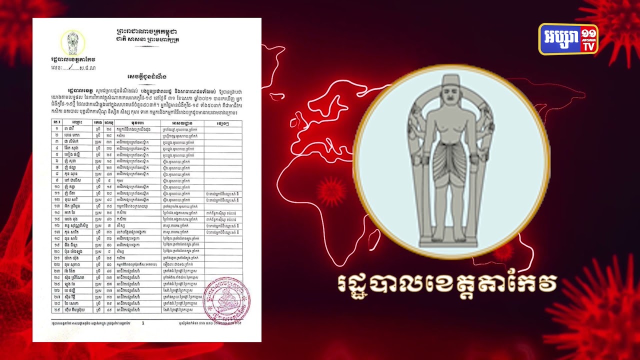 ខេត្តតាកែវ មានអ្នកឆ្លងថ្មី៥០នាក់ (Video Inside)
