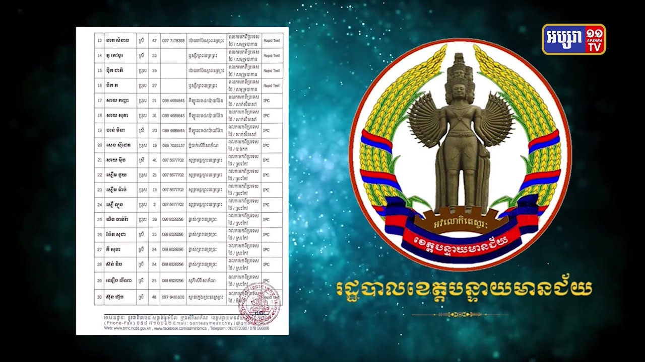 ខេត្តបន្ទាយមានជ័យ មានករណីឆ្លងថ្មី៣៩នាក់ (Video Inside)