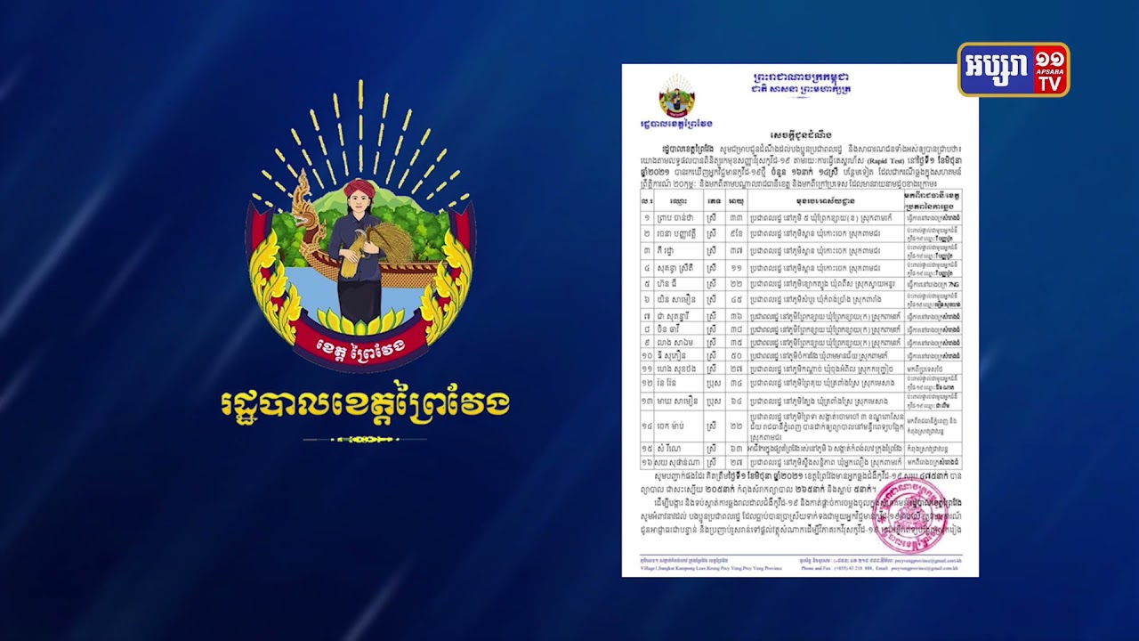 ខេត្តព្រៃវែង រកឃើញអ្នកឆ្លងថ្មី១៦នាក់ (Video Inside)