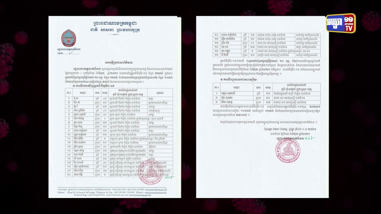 ខេត្តបាត់ដំបង រកឃើញឆ្លងថ្មី២៦នាក់ (Video Inside)