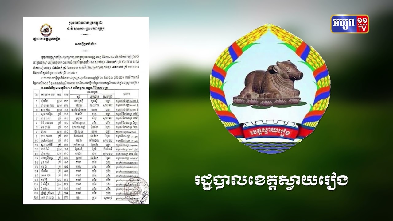 ខេត្តស្វាយរៀង រកឃើញឆ្លងថ្មី៣៣នាក់ (Video Inside)