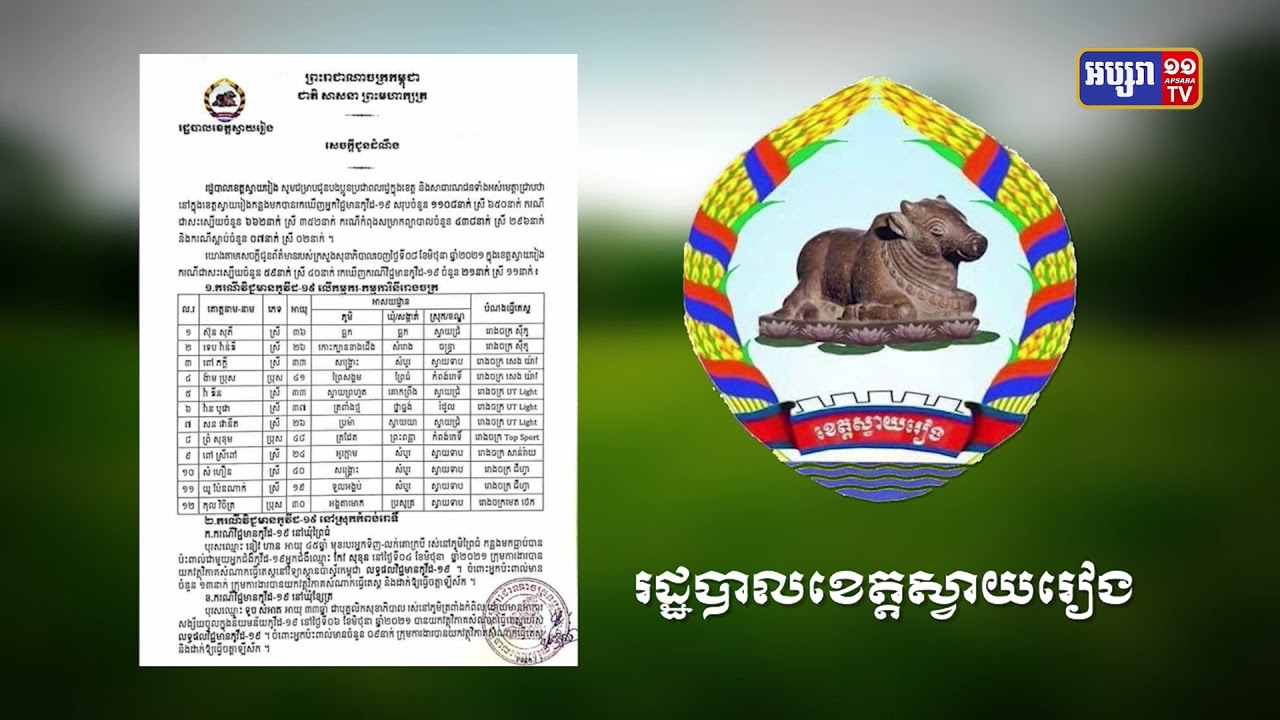 ខេត្តស្វាយរៀង រកឃើញការឆ្លងថ្មី២១នាក់ (Video Inside)