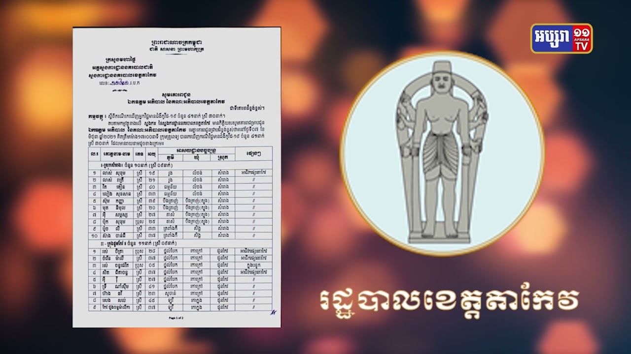 ខេត្តតាកែវ មានអ្នកឆ្លងថ្មី៤១នាក់ (Video Inside)