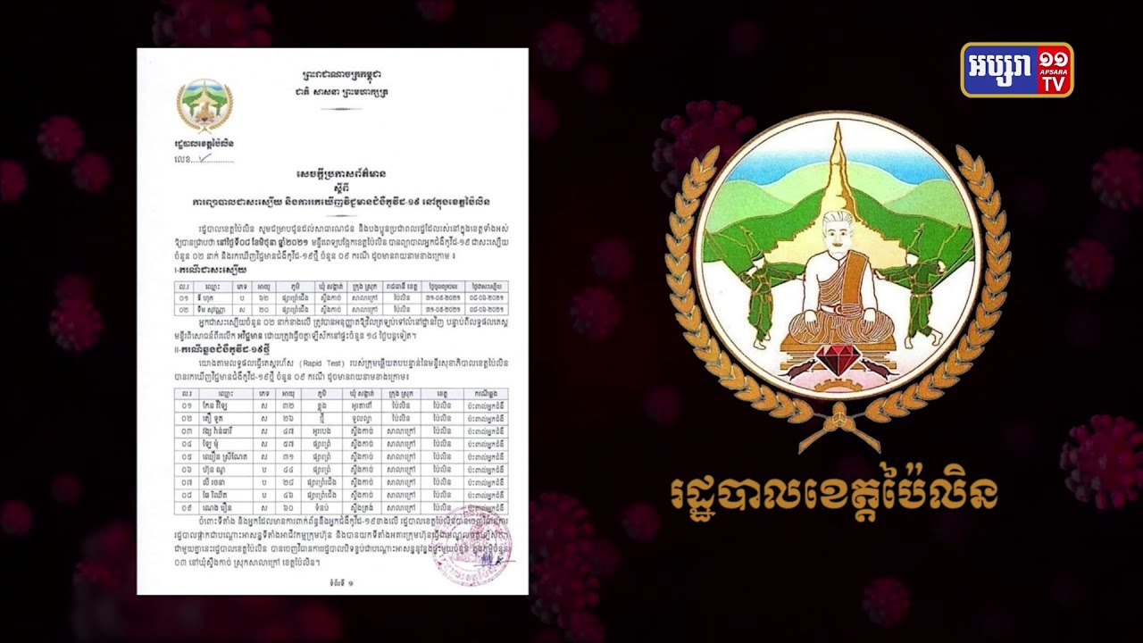 ខេត្តប៉ៃលិន រកឃើញអ្នកឆ្លងថ្មី៩នាក់ (Video Inside)