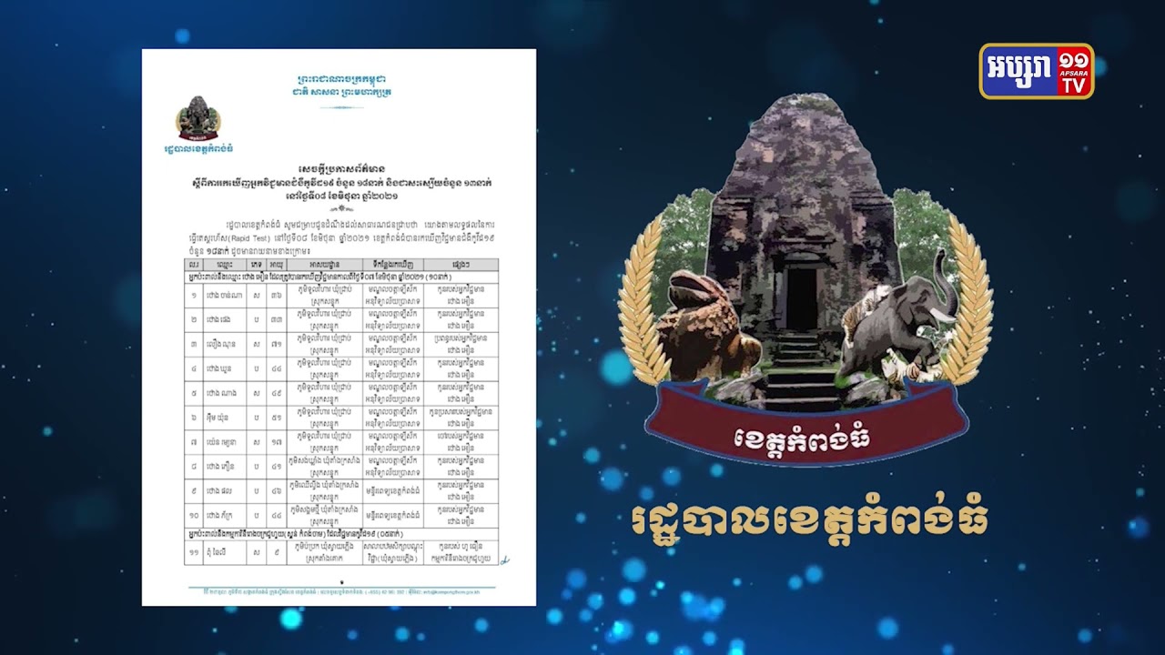ខេត្តកំពង់ធំ ឆ្លងថ្មី១៨នាក់ (Video Inside)