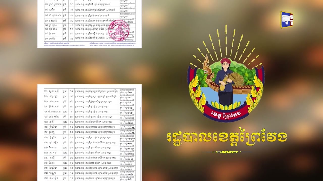 ខេត្តព្រៃវែង មានអ្នកឆ្លងថ្មី៤០នាក់ (Video Inside)