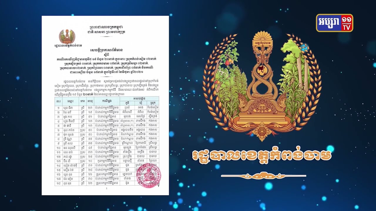 ខេត្តកំពង់ចាម រកឃើញឆ្លងថ្មី២០នាក់ (Video Inside)