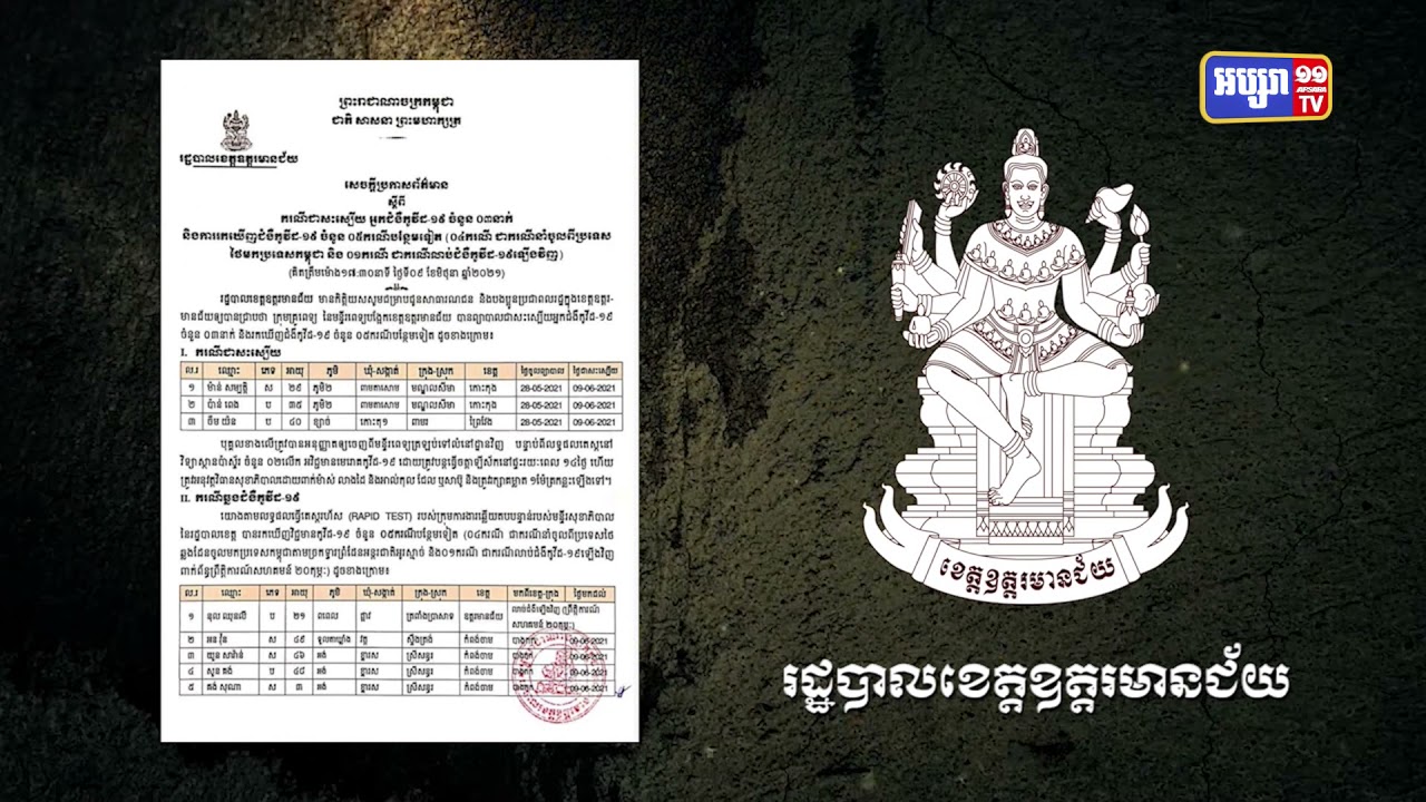 ខេត្តឧត្តរមានជ័យ រកឃើញអ្នកឆ្លងកូវីដថ្មីចំនួន៥នាក់ (Video Inside)