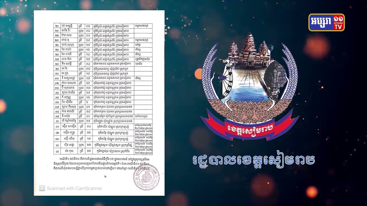 ខេត្តសៀមរាប មានអ្នកឆ្លងកូវីដថ្មី៤៥នាក់ (Video Inside)