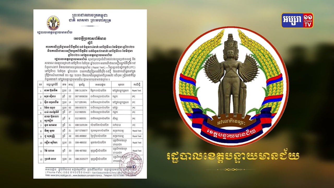 ខេត្តបន្ទាយមានជ័យ រកឃើញអ្នកឆ្លងថ្មី៣៤នាក់ (Video Inside)
