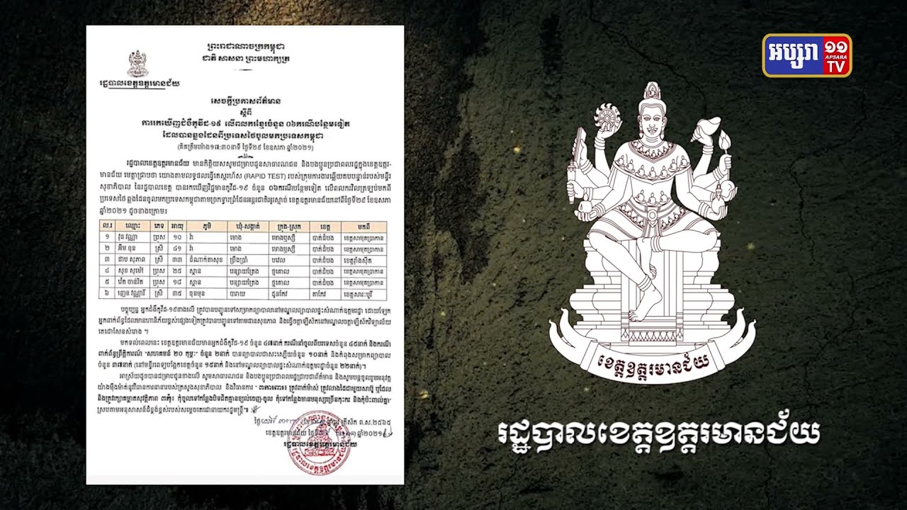 ខេត្តឧត្តរមានជ័យ មានអ្នកឆ្លងថ្មី៦នាក់ (Video Inside)
