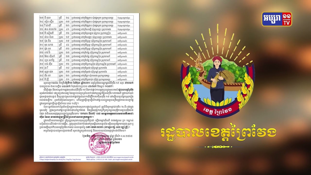 ខេត្តព្រៃវែង ឆ្លង៣៩នាក់និងស្លាប់២នាក់ (Video Inside)