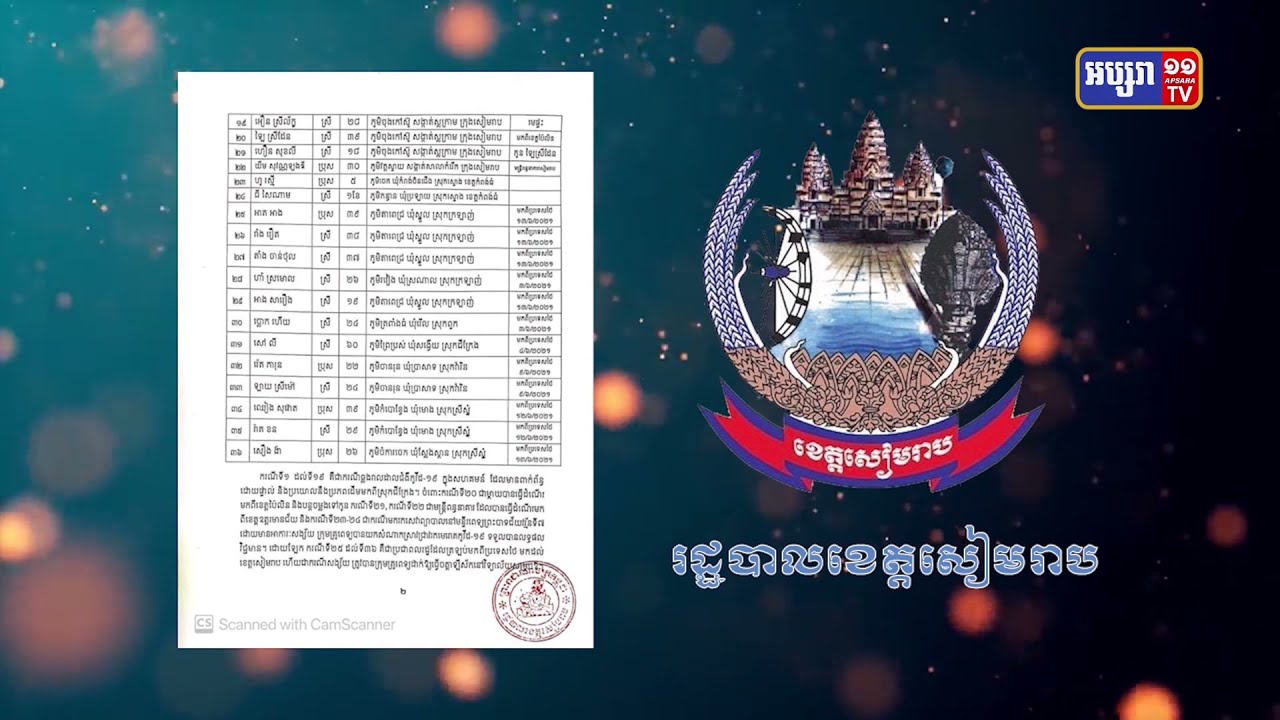 ខេត្តសៀមរាប មានអ្នកឆ្លងថ្មី៣៦នាក់ (Video Inside)
