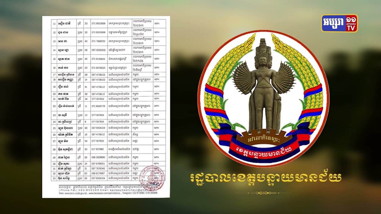 ខេត្តបន្ទាយមានជ័យ មានអ្នកឆ្លង៤៤នាក់ (Video Inside)