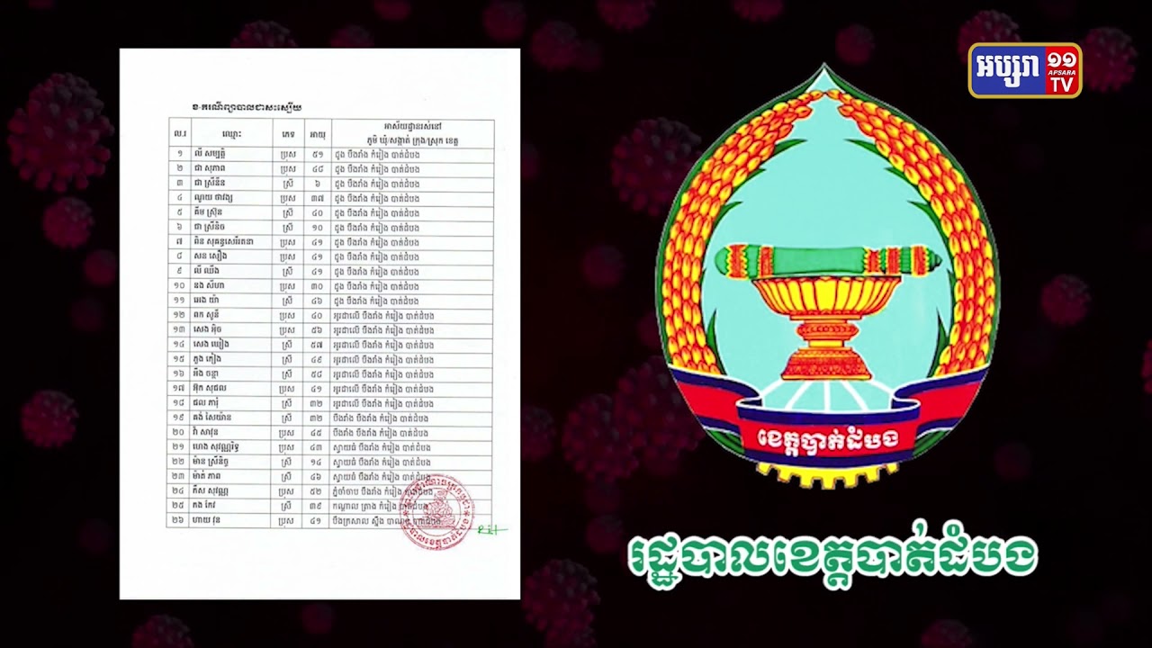 ខេត្តបាត់ដំបង មានអ្នកឆ្លងថ្មី១១នាក់ (Video Inside)