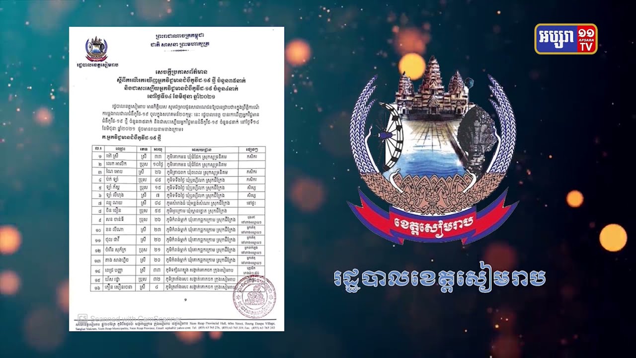 ខេត្តសៀមរាប ឆ្លងថ្មី៣៥នាក់ (Video Inside)