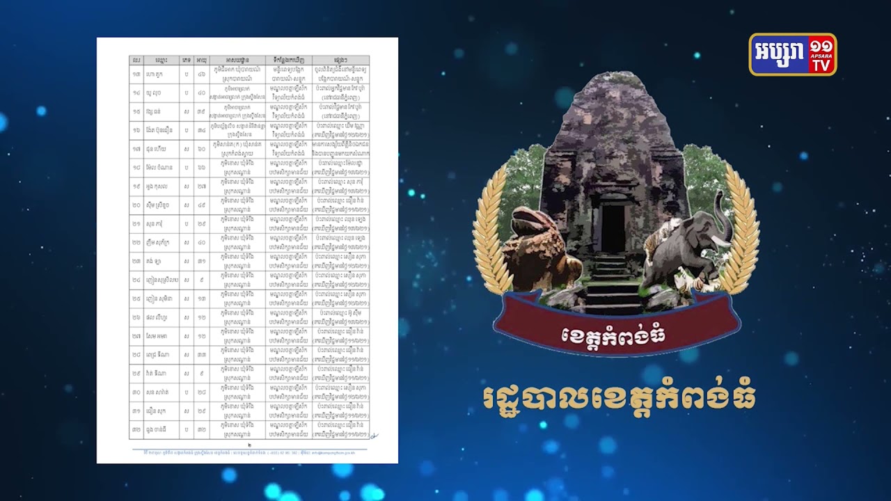 ខេត្តកំពង់ធំ ឆ្លងថ្មី១៩នាក់ (Video Inside)