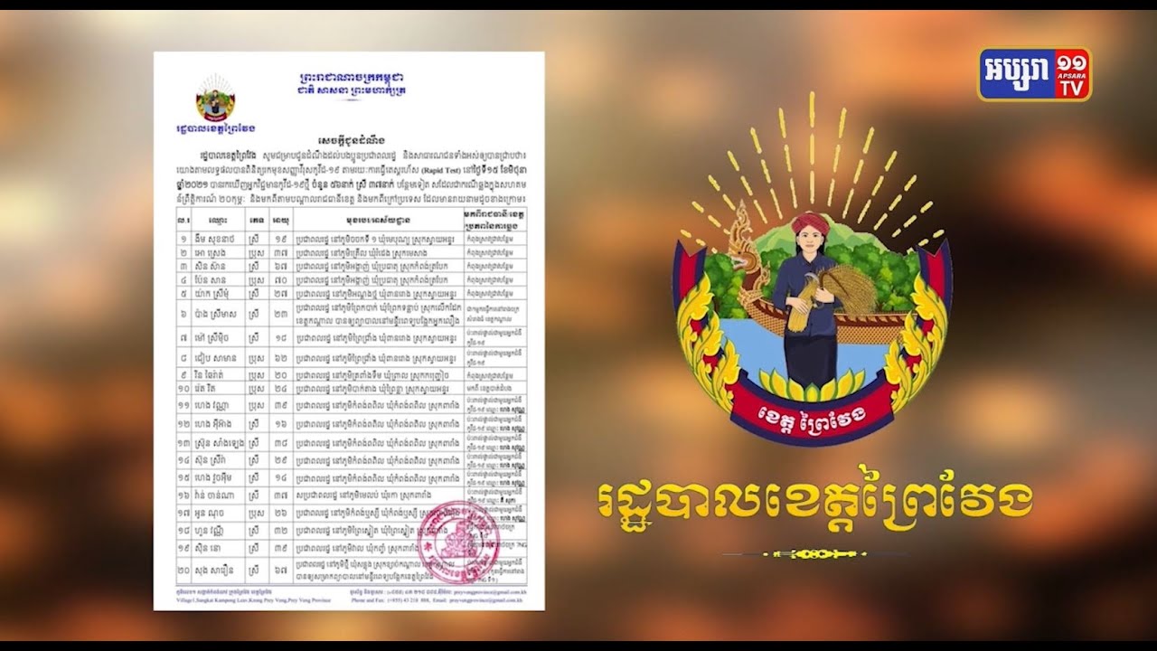 ខេត្តព្រៃវែង ឆ្លងថ្មី៥៦នាក់ (Video Inside)