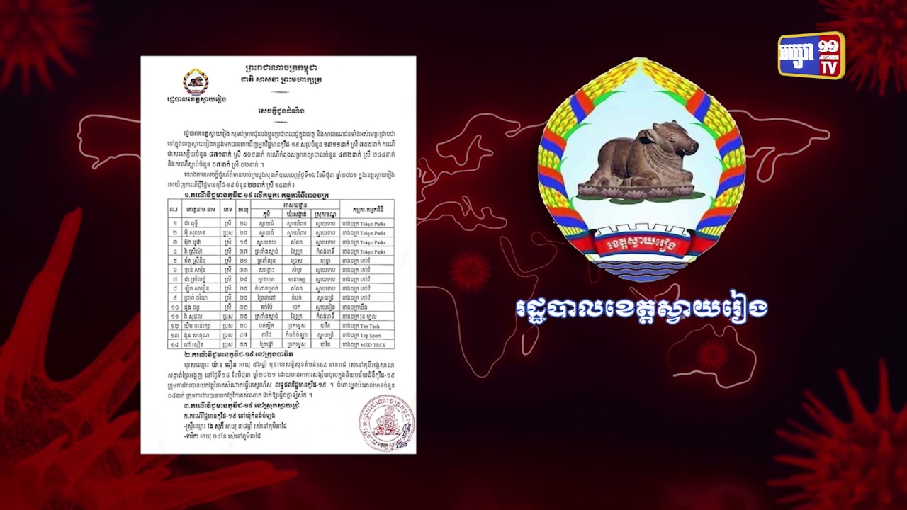 ខេត្តស្វាយរៀង មានអ្នកឆ្លងថ្មី២២នាក់ (Video Inside)