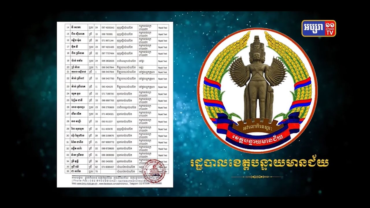 ខេត្តបន្ទាយមានជ័យ ឆ្លងថ្មី៤៩នាក់ (Video Inside)