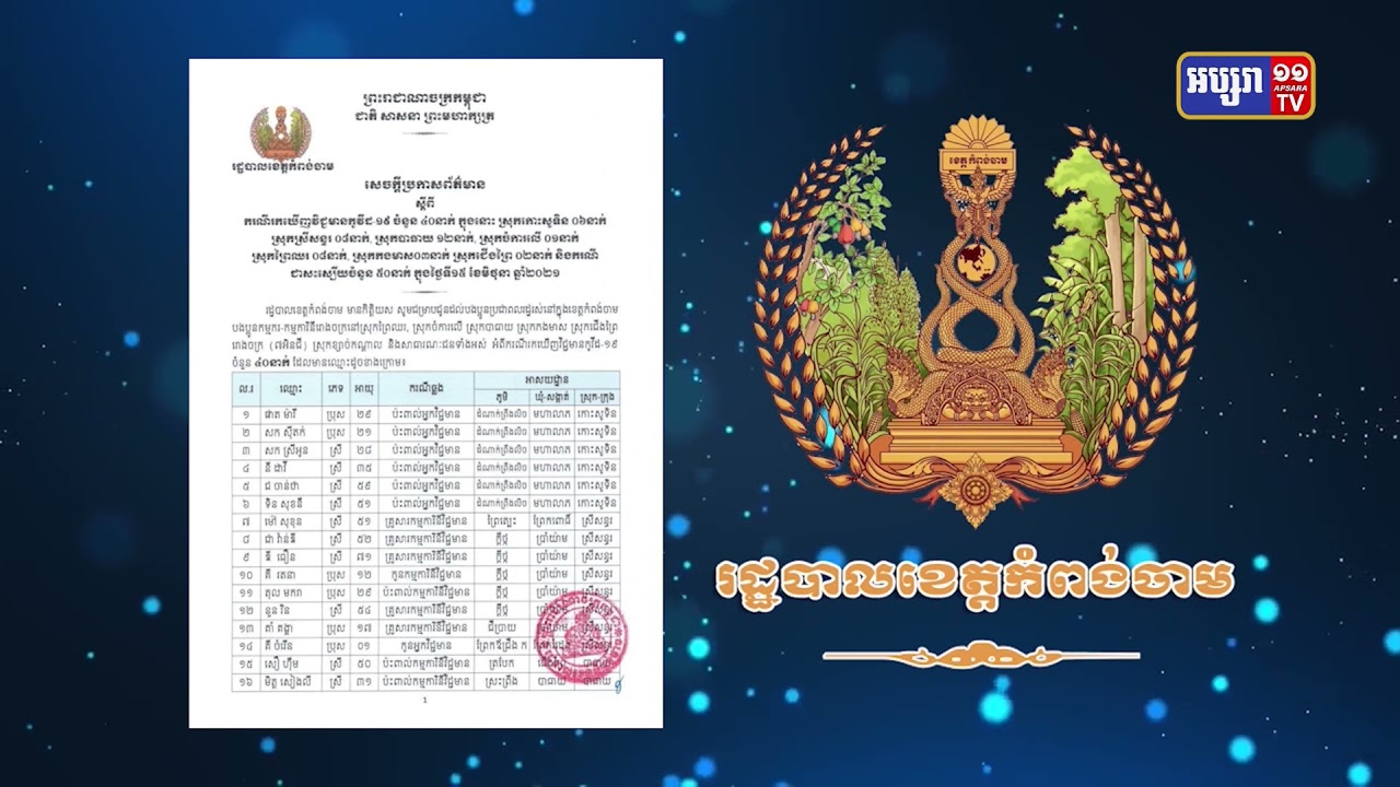 ខេត្តកំពង់ចាម មានអ្នកឆ្លងថ្មី៤០នាក់ (Video Inside)