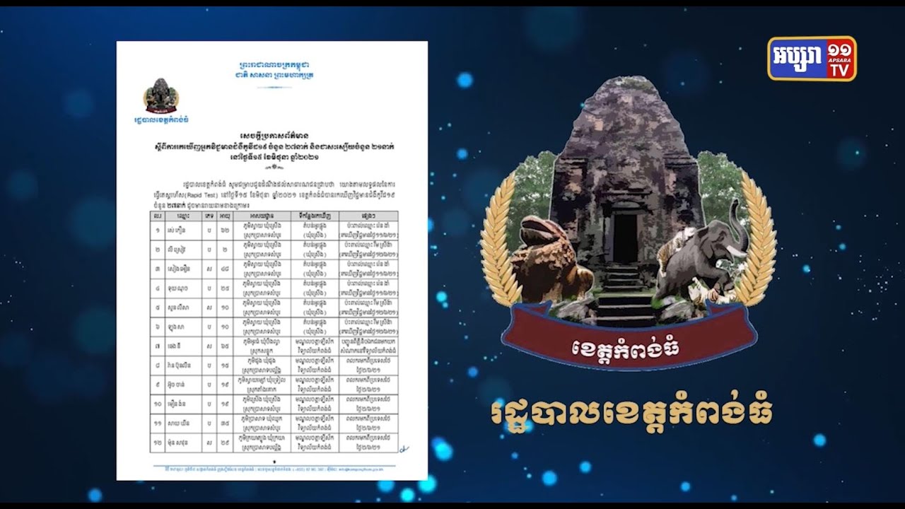 ខេត្តកំពង់ធំ រកឃើញអ្នកឆ្លងថ្មី២៧នាក់ (Video Inside)