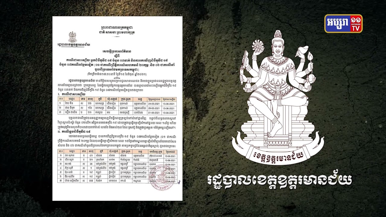 ខេត្តឧត្តរមានជ័យ មានអ្នកឆ្លង៧នាក់ (Video Inside)