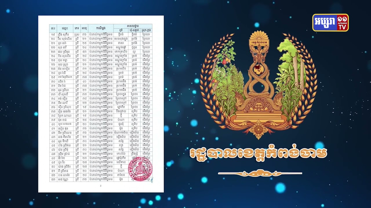 ខេត្តកំពង់ចាម ឆ្លងថ្មី៦០នាក់ (Video Inside)