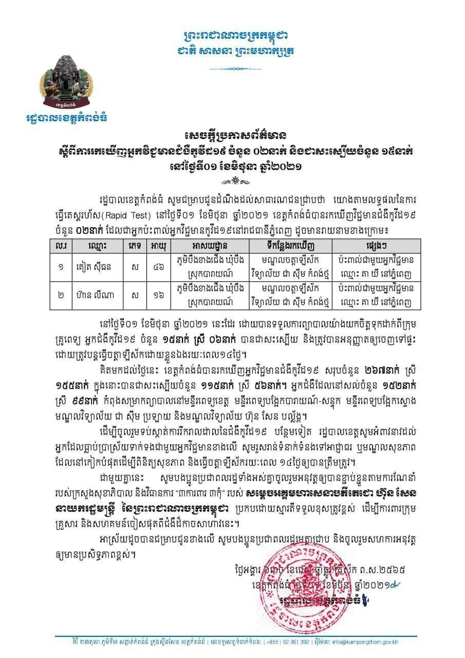 សេចក្តីប្រកាសព័ត៌មានរបស់រដ្ឋបាលខេត្តកំពង់ធំ ស្តីពីការរកឃើញអ្នកវិជ្ជមានជំងឺកូវីដ១៩ ចំនួន ០២នាក់ ដោយការធ្វើតេស្តរហ័ស (Rapid Test) និងជាសះស្បើយចំនួន ១៥នាក់ នៅថ្ងៃទី០១ ខែមិថុនា ឆ្នាំ២០២១