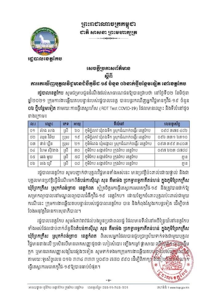 សេចក្ដីប្រកាសព័ត៌មានស្ដីពី ការរកឃើញបុគ្គលវិជ្ជមានជំងឺកូវីដ-១៩ ចំនួន ០៦នាក់ថ្មីបន្ថែមទៀត នៅខេត្តកែប នាថ្ងៃទី០២ ខែមិថុនា ឆ្នាំ២០២១នេះ!