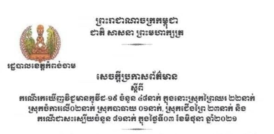 ខេត្តកំពង់ចាម រកឃើញអ្នកវិជ្ជមានកូវីដ-១៩ ចំនួន ៤៨នាក់បន្ថែមទៀត និងជាសះស្បើយ ៨១នាក់ ក្នុងរយៈពេល ២៤ម៉ោងចុងក្រោយ